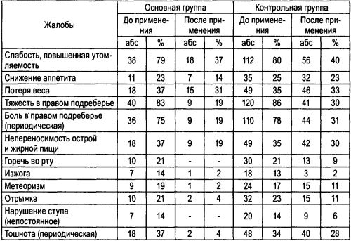 Папиллома на половой губе
