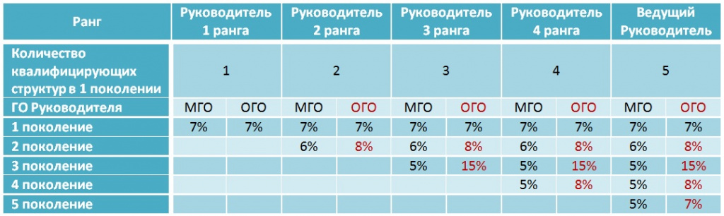 План вознаграждения компании арго