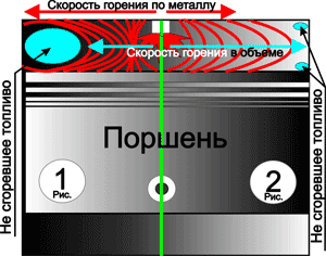 Что дает «Реагент 2000» для топливной системы?