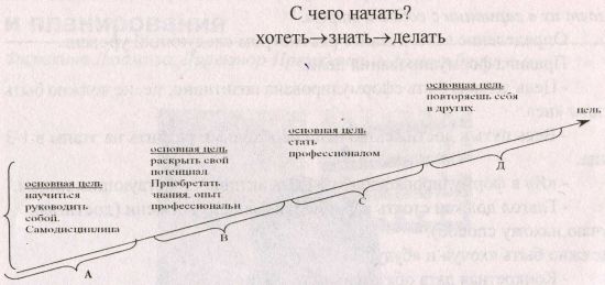 Арго Уралмаш