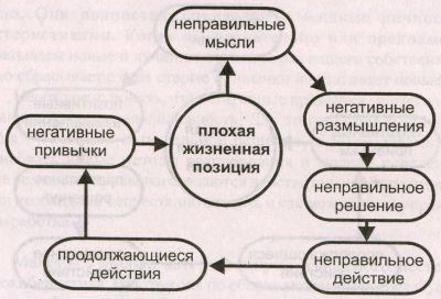 Схема №1