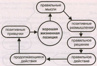 Схема №2