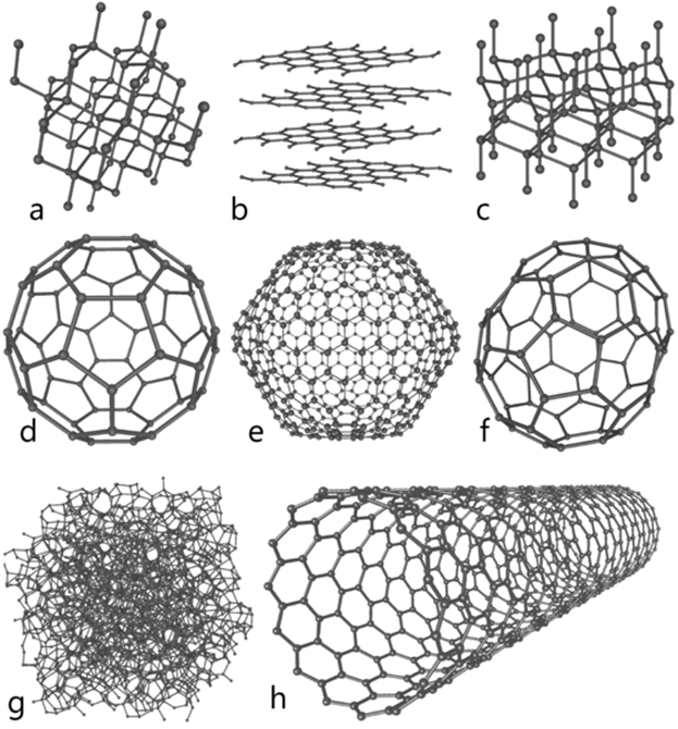 Примеры строения молекул углерода