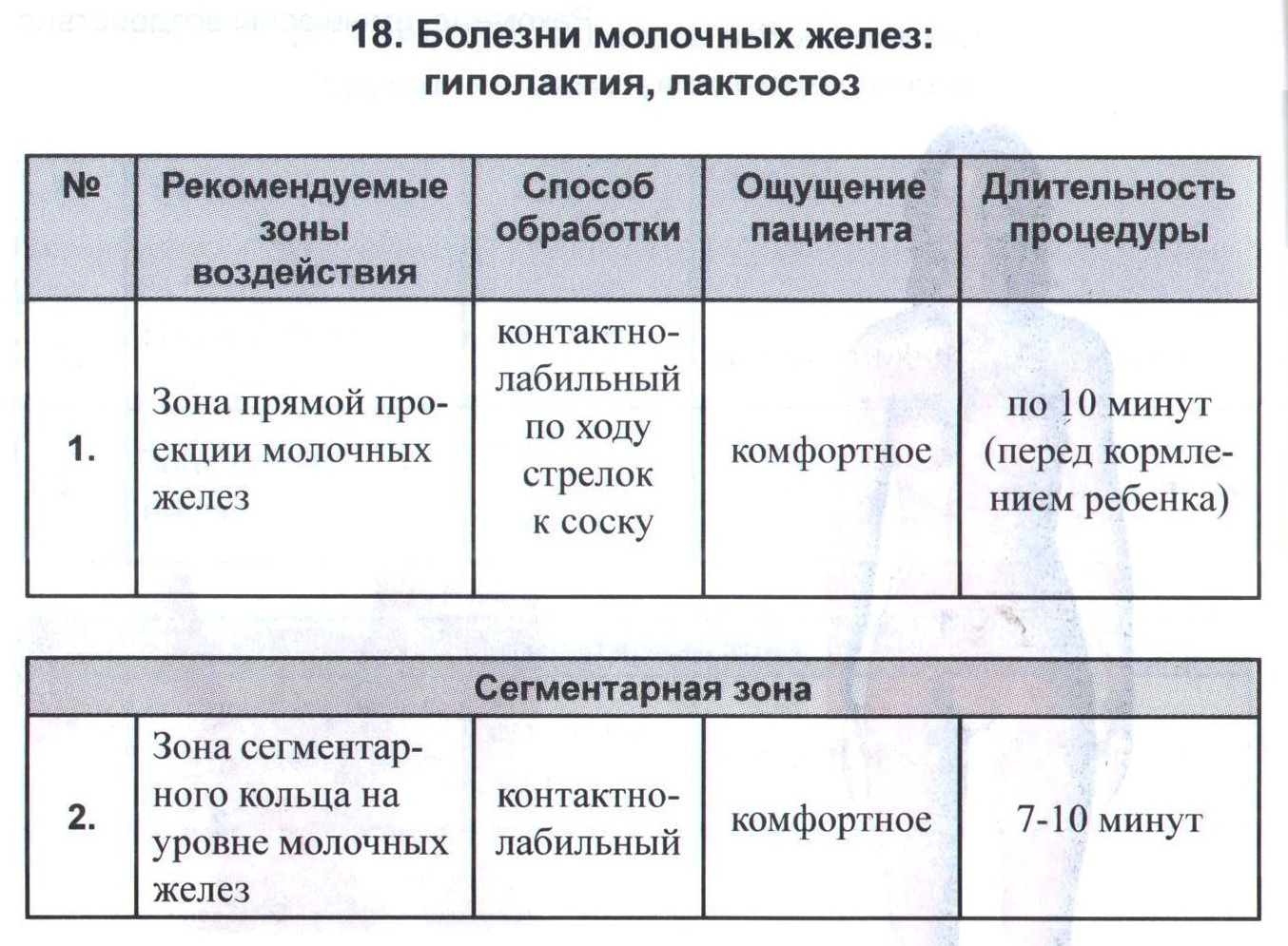 Дарсонваль Арго