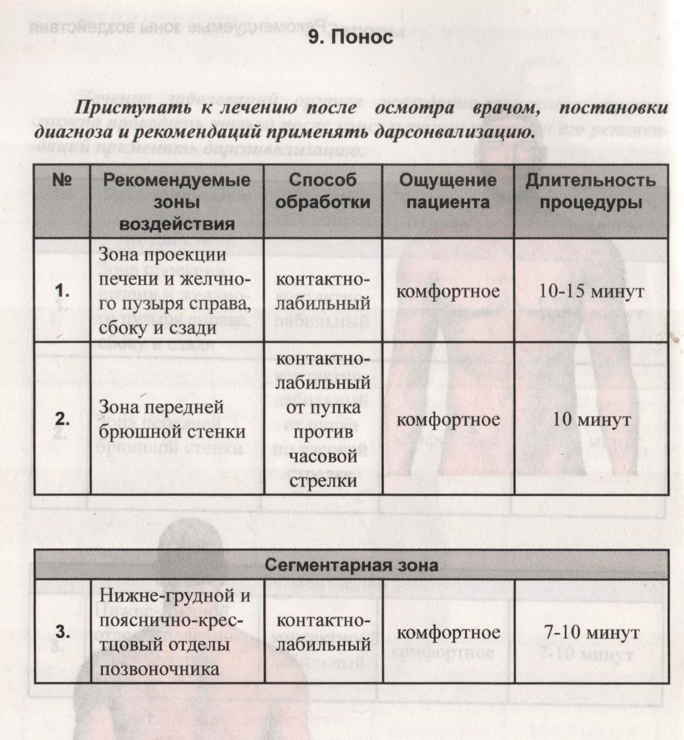 АМД ДОН понос