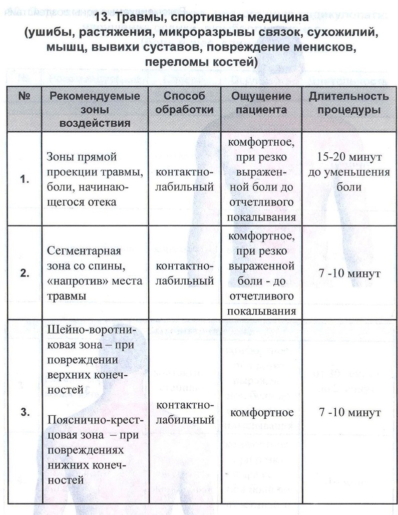 АМД ДОН