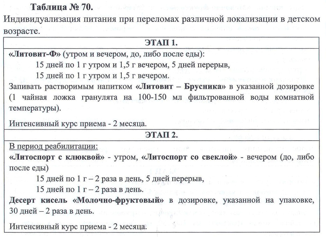 Литовит-Ф