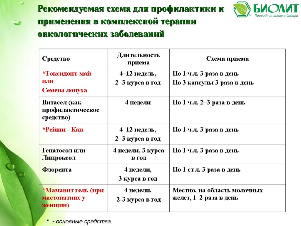 Токсидонт-Май