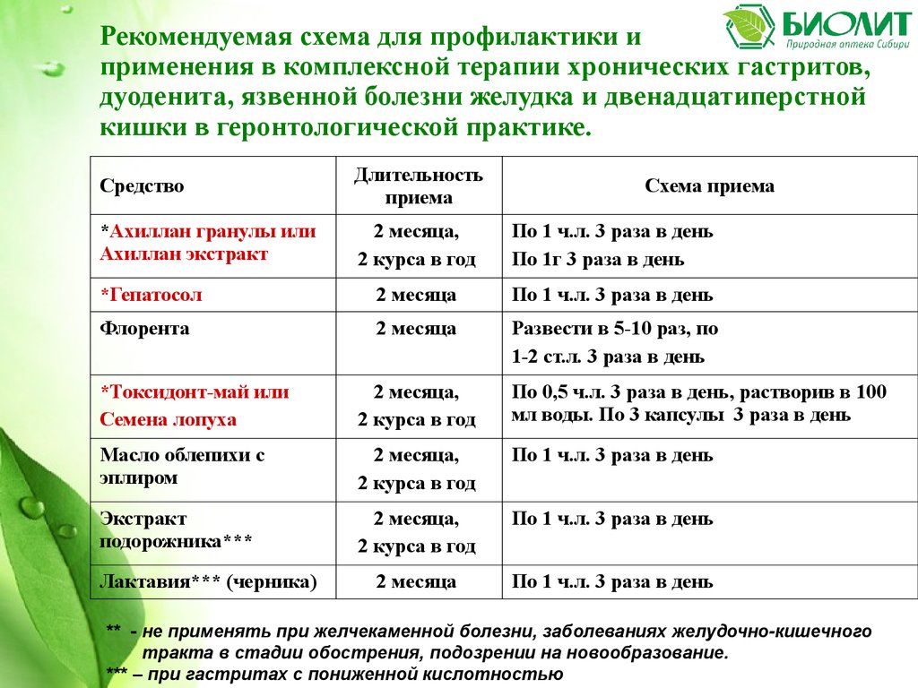 Программа Биолит