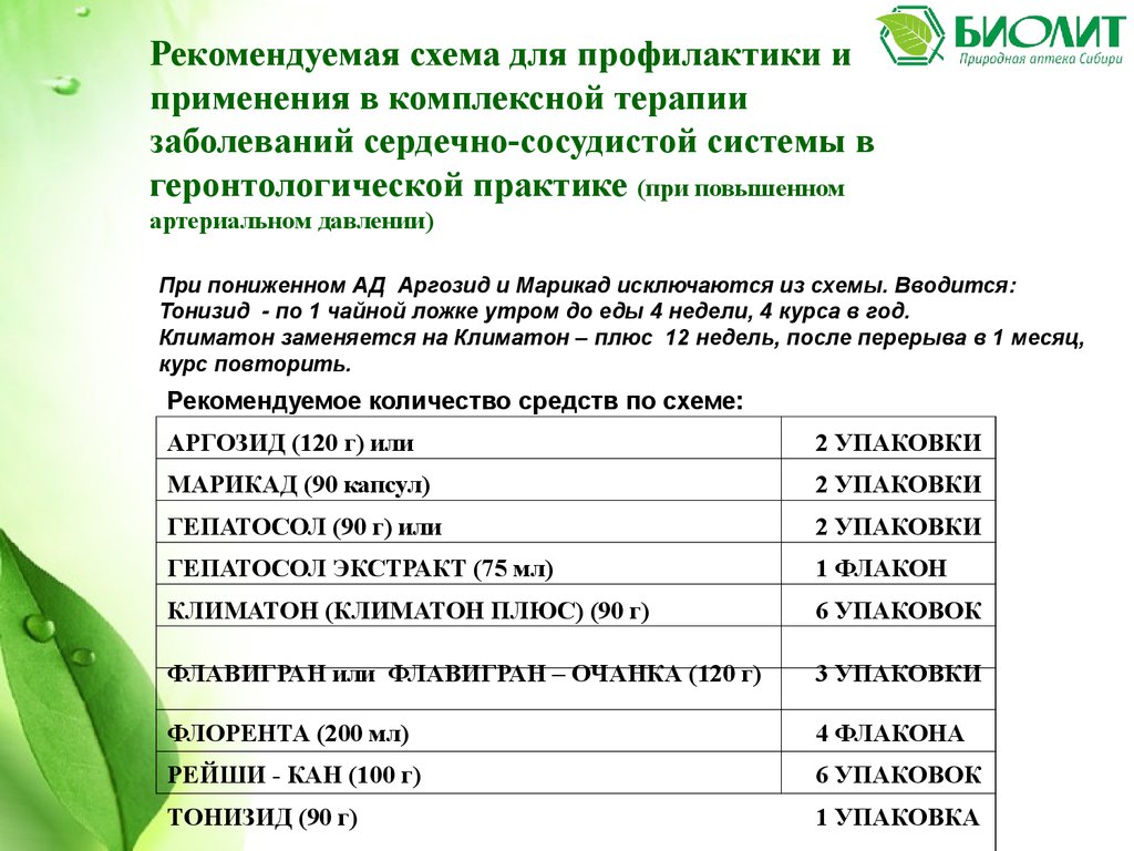 Биолит для сердца