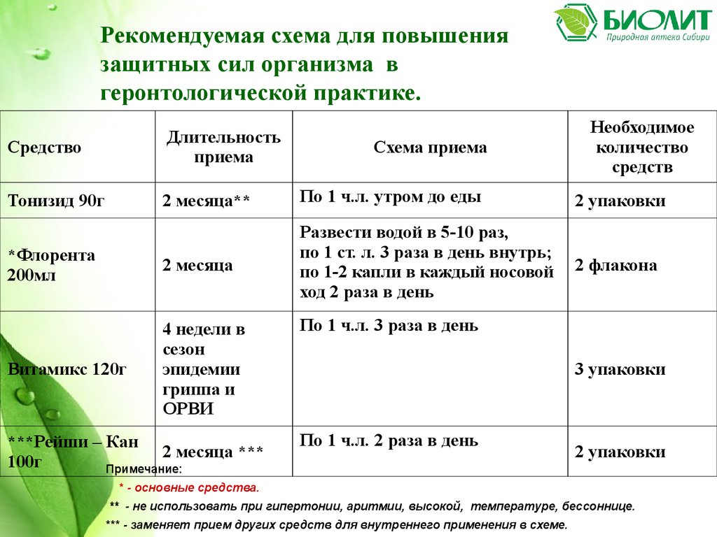 Программа Биолит Арго