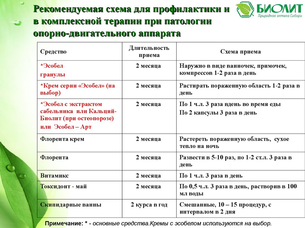 Биолит для суставов