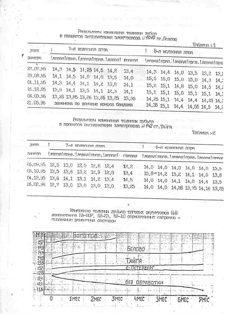 Руслана-ЕС